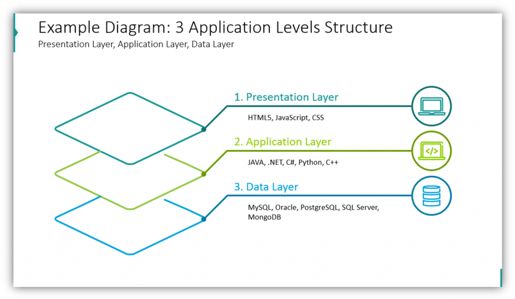 Detail Gambar Layer Presentation Nomer 47