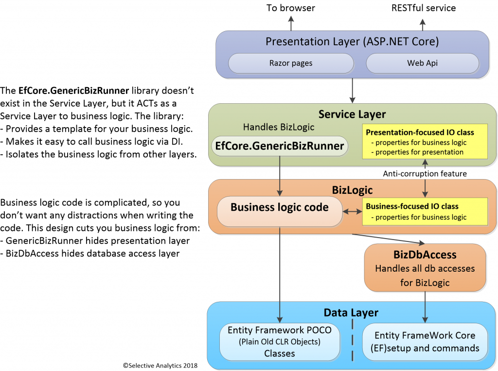 Detail Gambar Layer Presentation Nomer 48