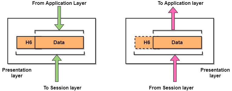 Detail Gambar Layer Presentation Nomer 7