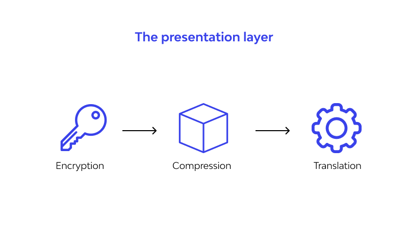 Detail Gambar Layer Presentation Nomer 8