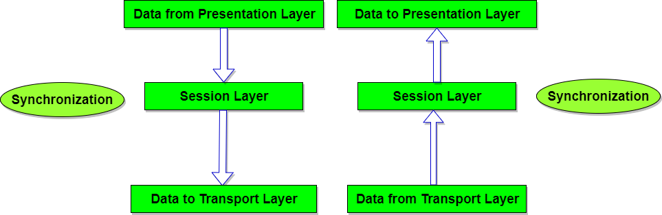 Detail Gambar Layer Sesion Nomer 20