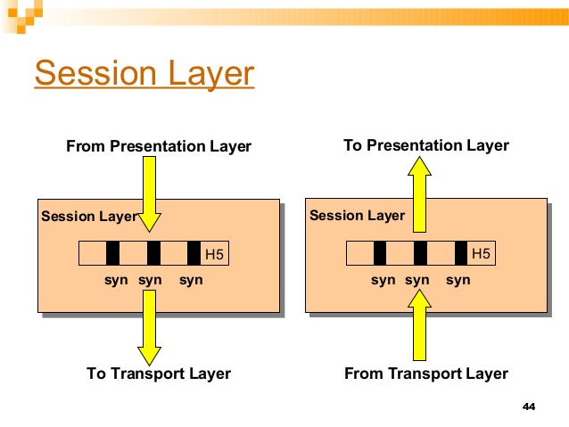 Detail Gambar Layer Sesion Nomer 25