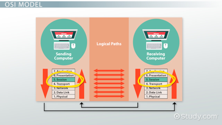 Detail Gambar Layer Session Nomer 14