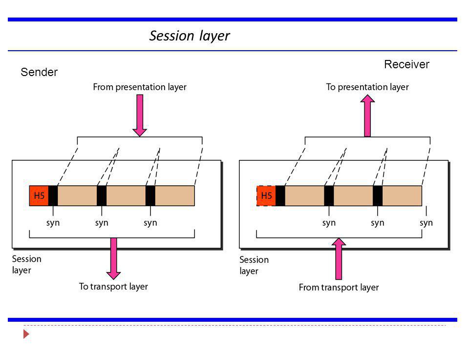 Detail Gambar Layer Session Nomer 16