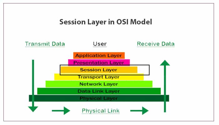 Detail Gambar Layer Session Nomer 18