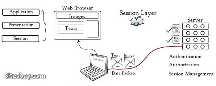 Detail Gambar Layer Session Nomer 19