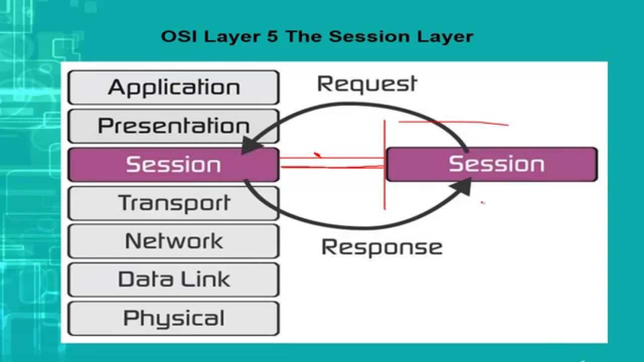 Detail Gambar Layer Session Nomer 2