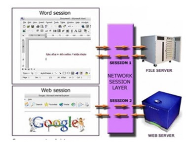 Detail Gambar Layer Session Nomer 22