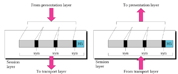 Detail Gambar Layer Session Nomer 28