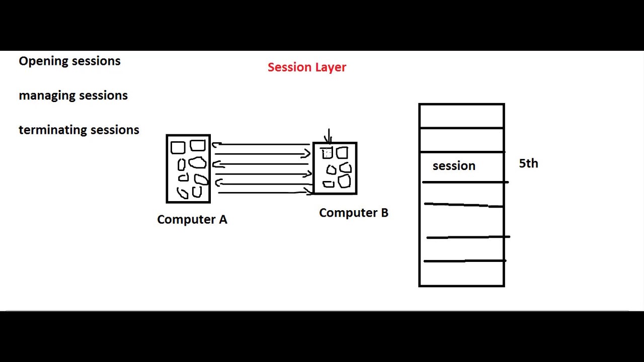 Detail Gambar Layer Session Nomer 31