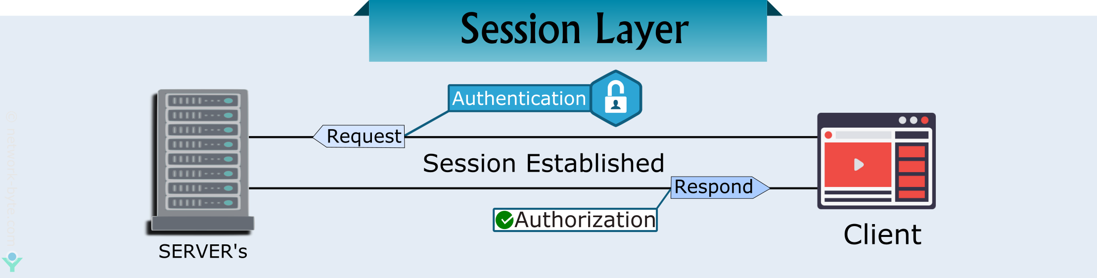 Detail Gambar Layer Session Nomer 4