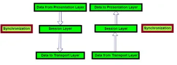 Detail Gambar Layer Session Nomer 41