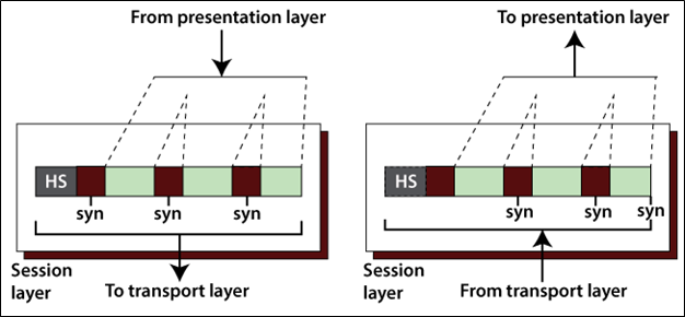 Detail Gambar Layer Session Nomer 47