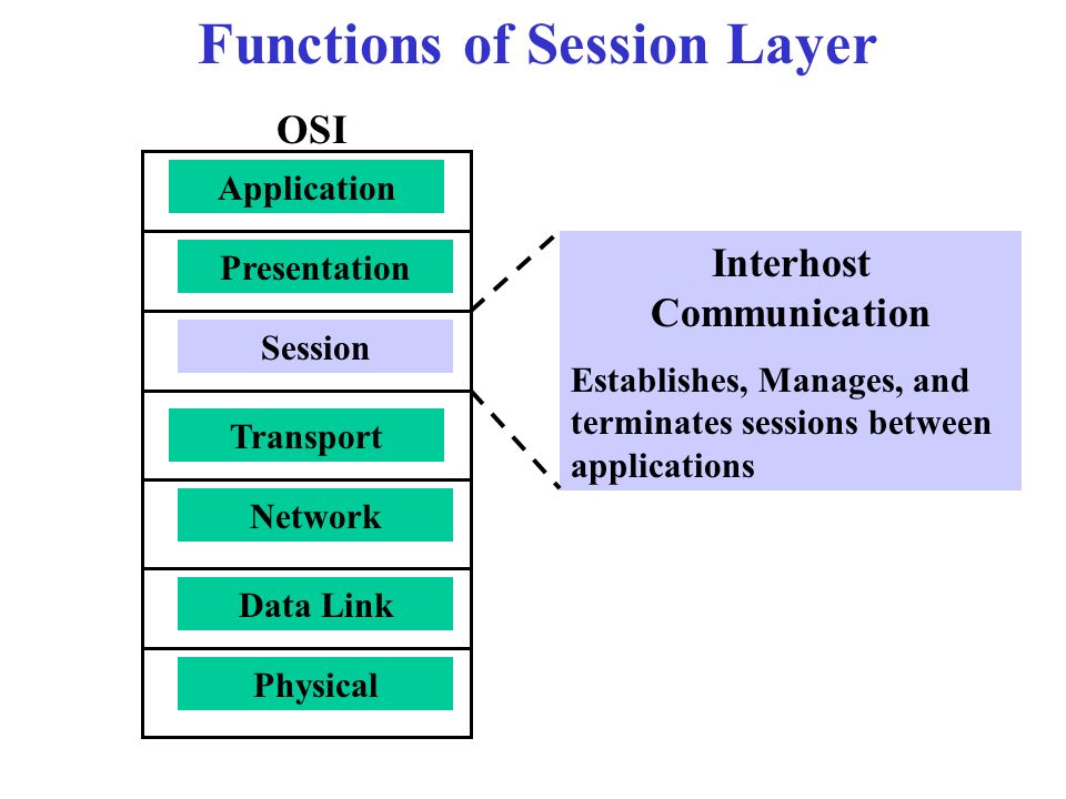 Detail Gambar Layer Session Nomer 48