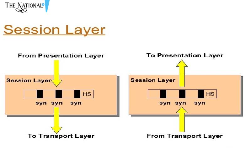 Detail Gambar Layer Session Nomer 8