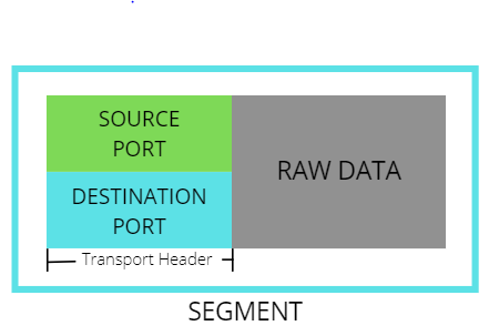 Detail Gambar Layer Transport Nomer 38