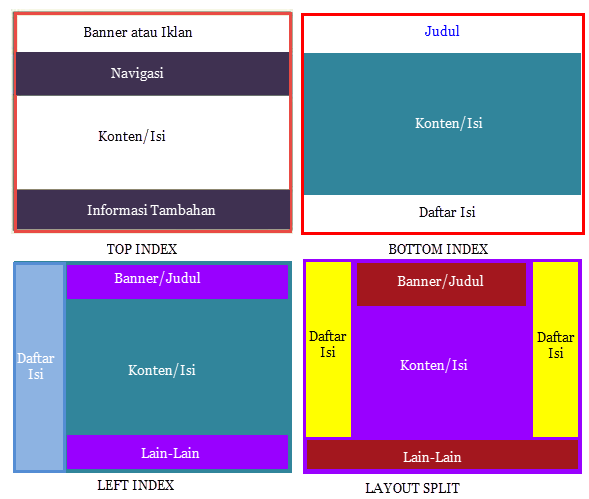 Detail Gambar Layout Halaman Nomer 9
