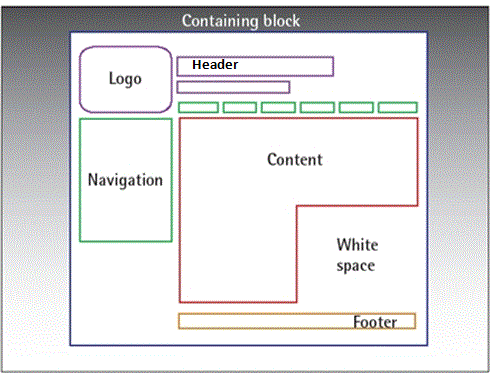 Detail Gambar Layout Halaman Nomer 14