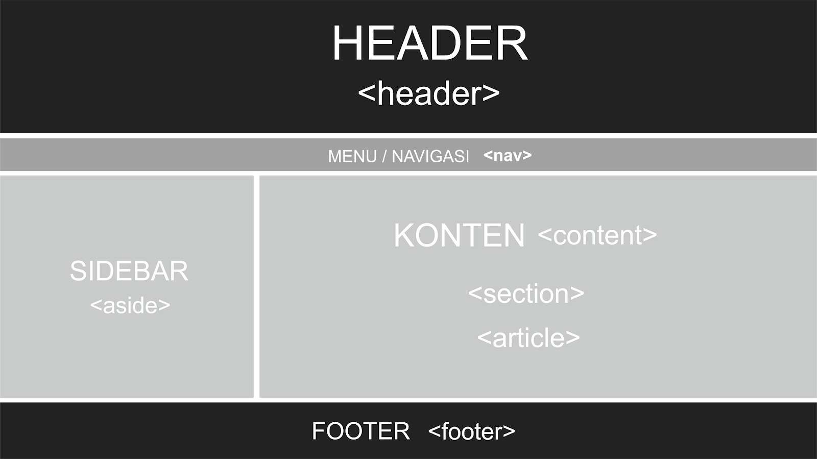 Detail Gambar Layout Halaman Nomer 16