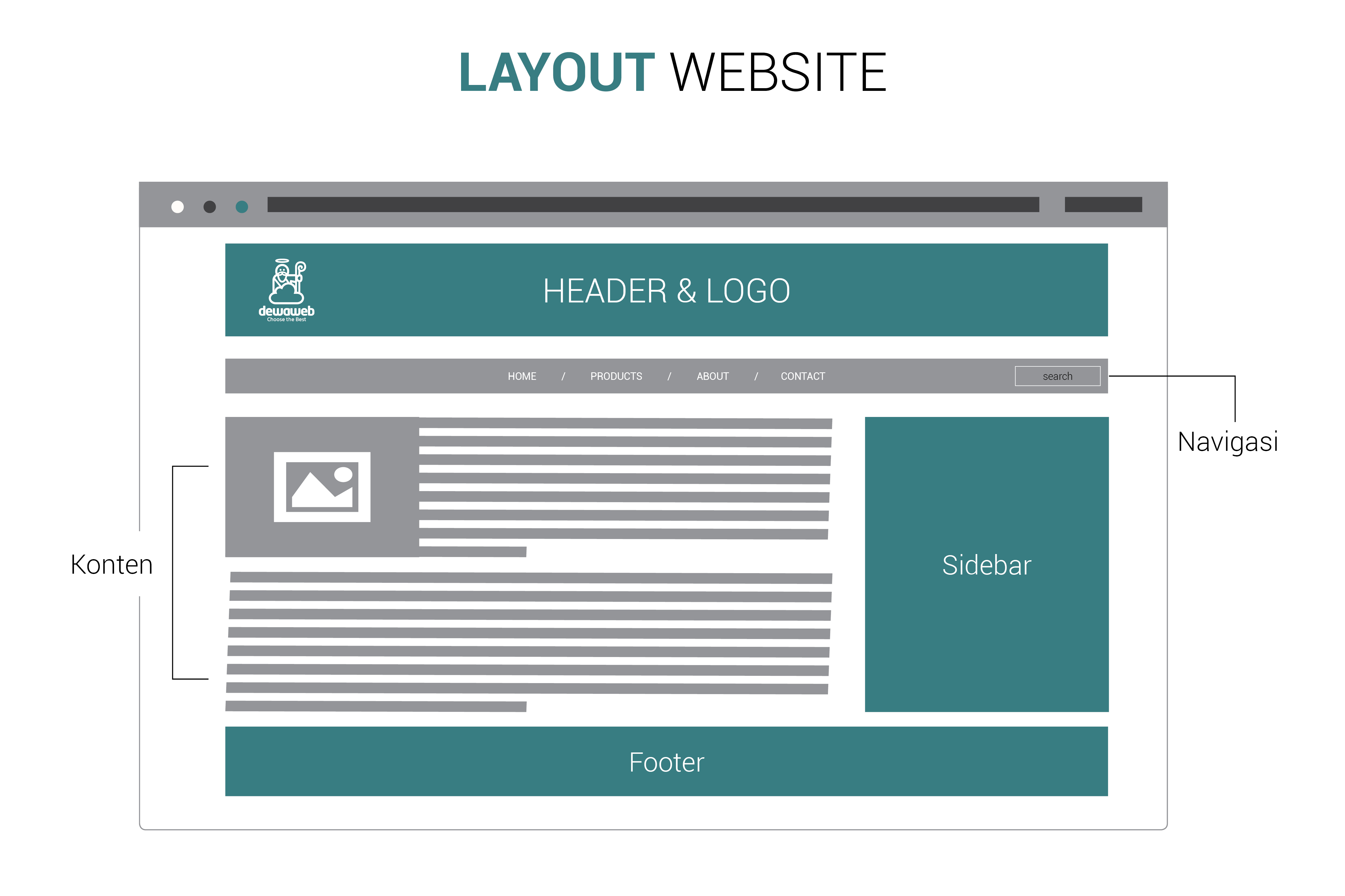 Detail Gambar Layout Halaman Nomer 19