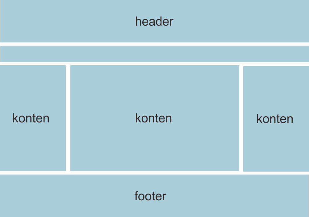 Detail Gambar Layout Halaman Nomer 6