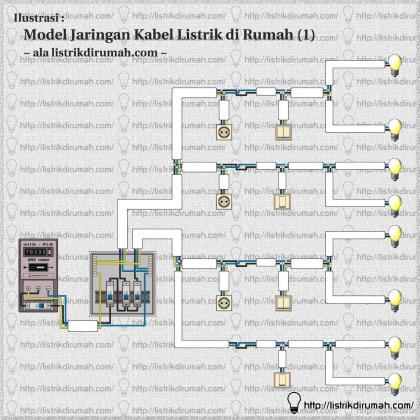 Detail Gambar Layout Instalasi Jaringan Listrik Nomer 5