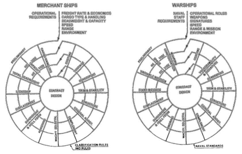 Detail Gambar Layout Kandang Sapi Format Cad Nomer 41