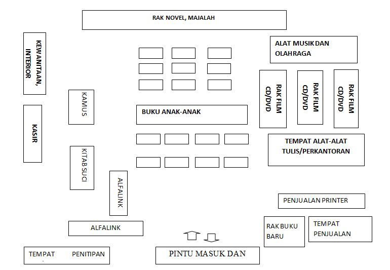 Detail Gambar Layout Toko Nomer 4