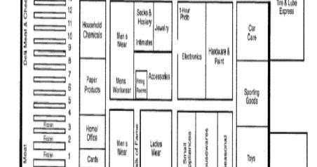 Detail Gambar Layout Toko Nomer 38