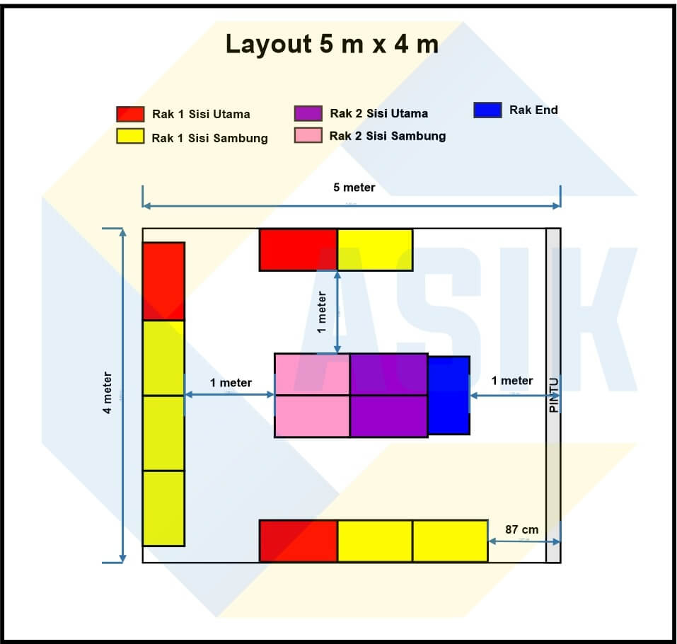 Detail Gambar Layout Toko Dan Keterangannya Nomer 2