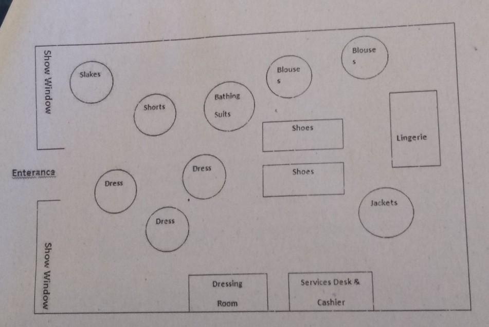 Detail Gambar Layout Toko Dan Keterangannya Nomer 16