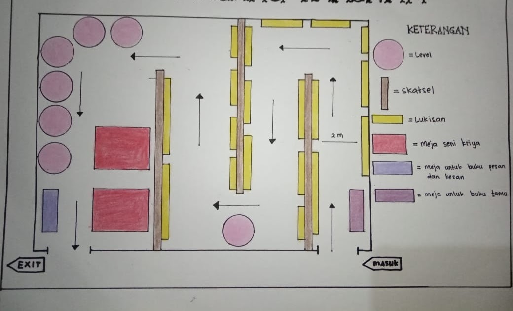 Detail Gambar Layout Toko Dan Keterangannya Nomer 24