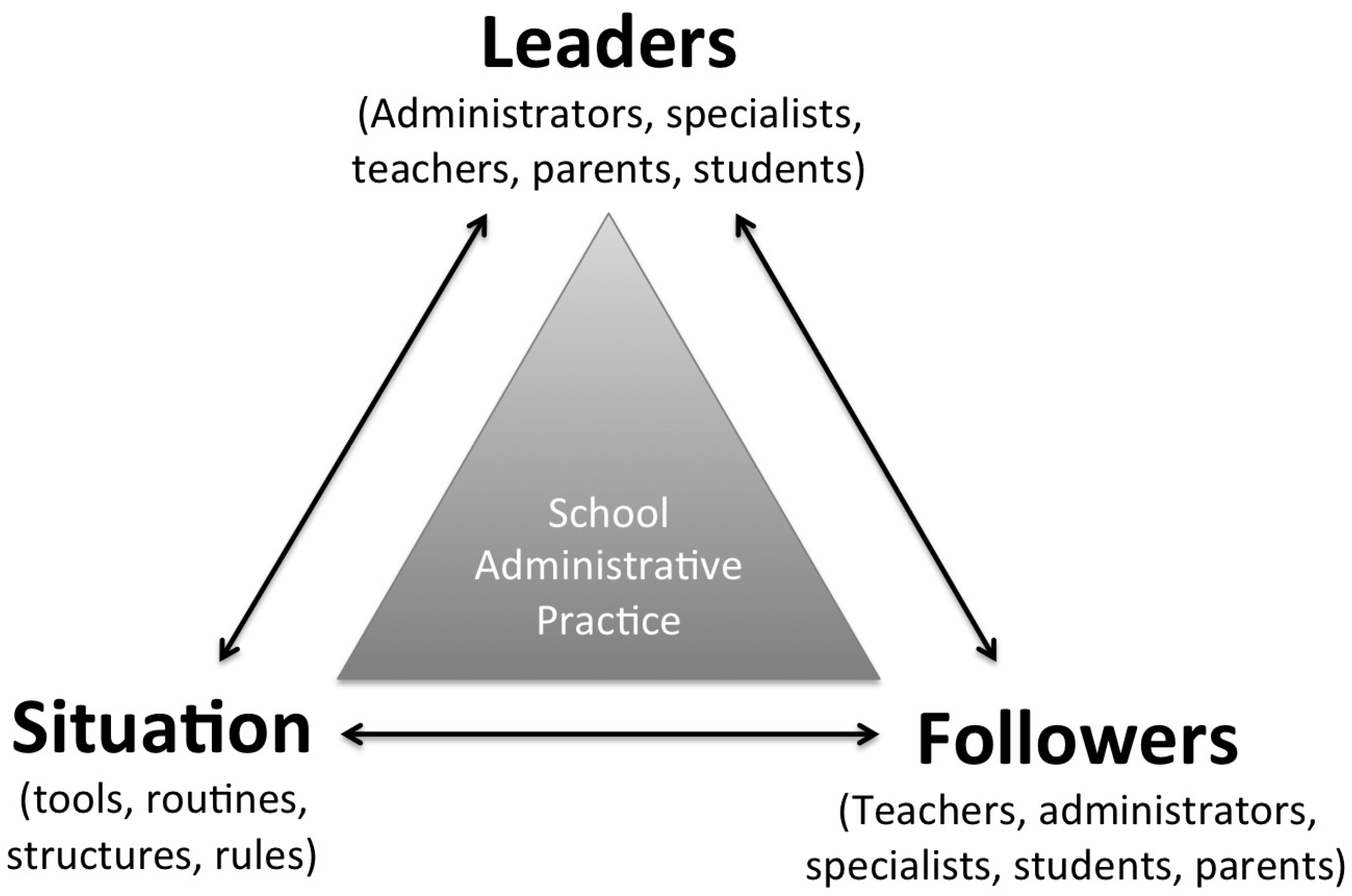Detail Gambar Leadership Followers And Situation Nomer 20