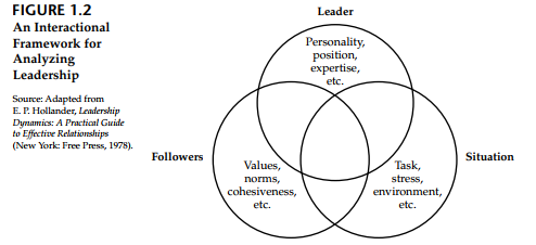 Detail Gambar Leadership Followers And Situation Nomer 5
