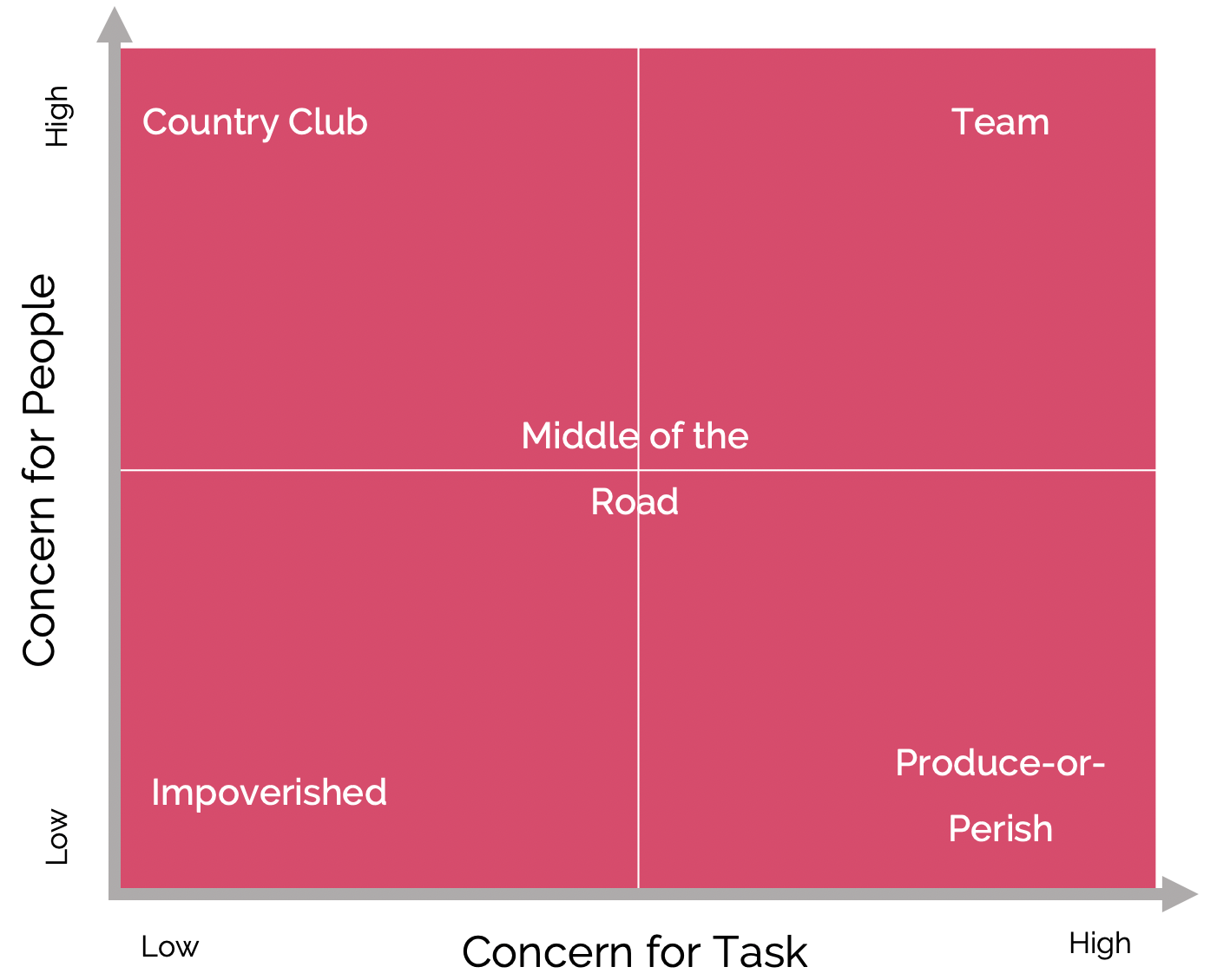 Detail Gambar Leadership Grid Nomer 28