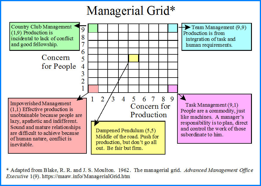 Detail Gambar Leadership Grid Nomer 38