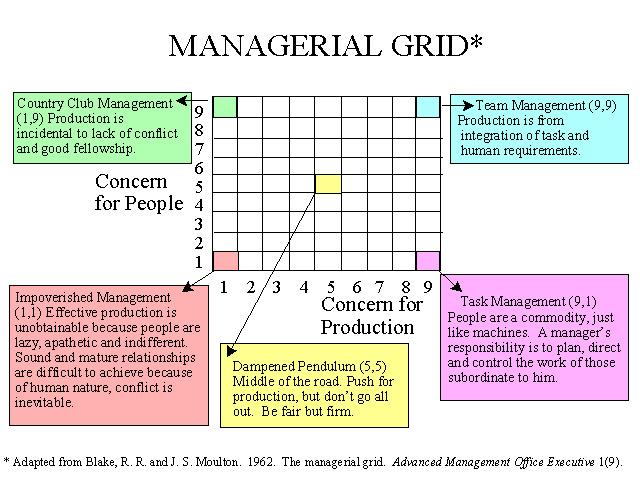 Detail Gambar Leadership Grid Nomer 39