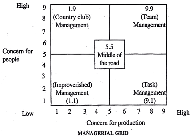 Detail Gambar Leadership Grid Nomer 44