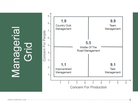 Detail Gambar Leadership Grid Nomer 47