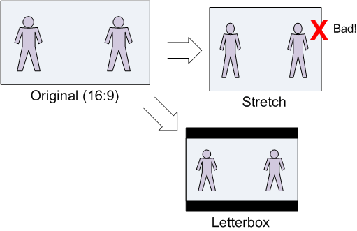 Detail Gambar Leattr Box Aspect Ratio Png Nomer 31