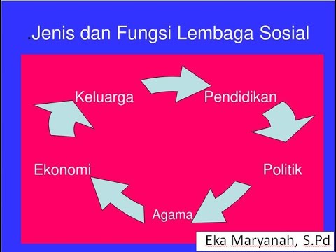 Detail Gambar Lembaga Ekonomi Nomer 42