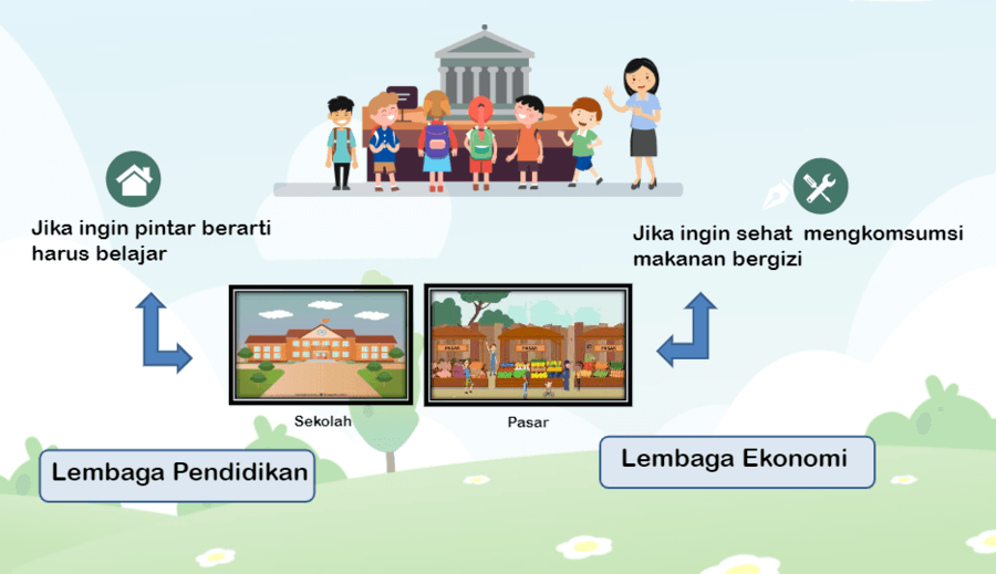 Detail Gambar Lembaga Ekonomi Nomer 43