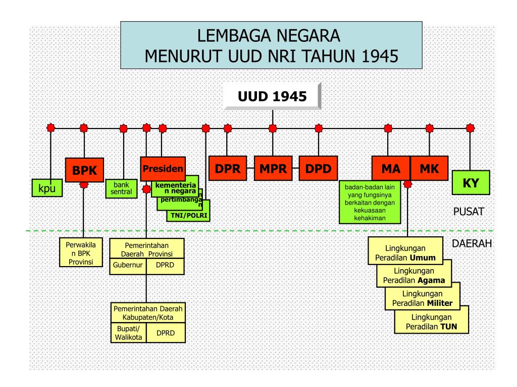 Detail Gambar Lembaga Negara Nomer 18