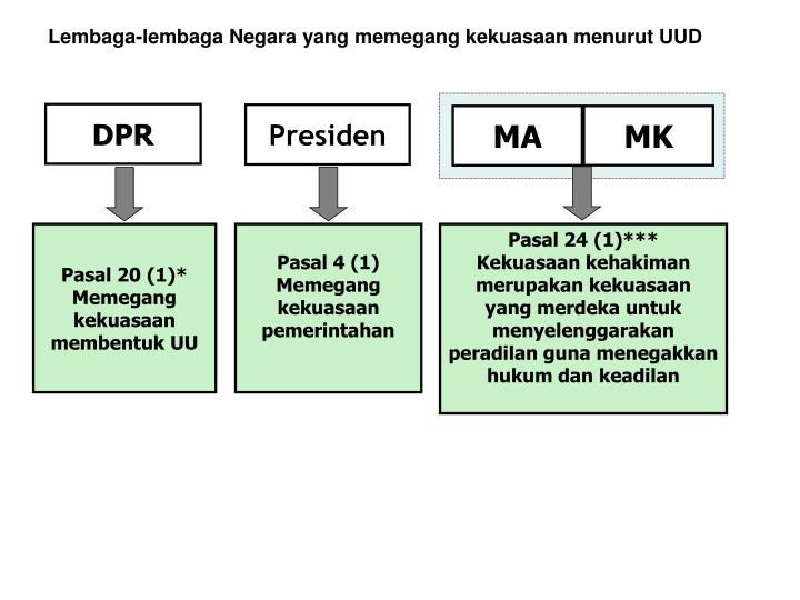 Detail Gambar Lembaga Negara Nomer 19