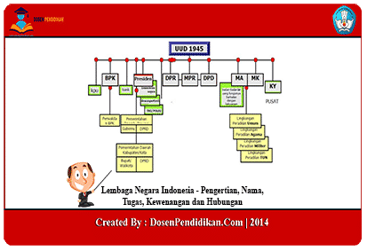 Detail Gambar Lembaga Negara Nomer 3