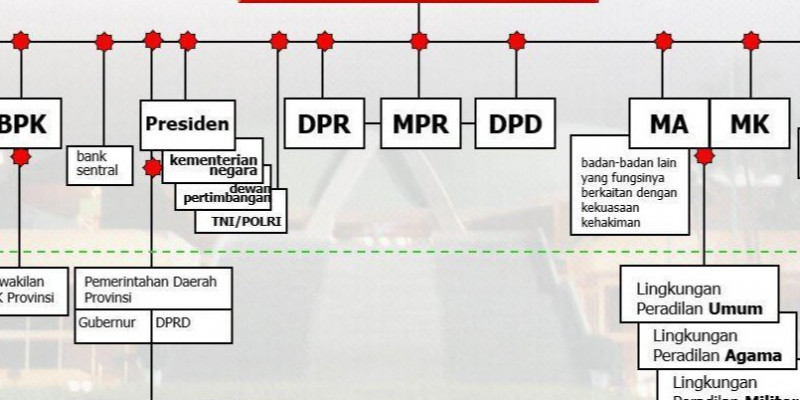 Detail Gambar Lembaga Negara Nomer 22