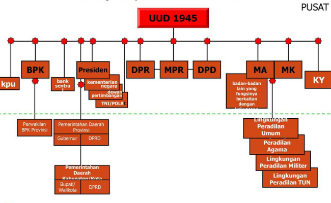 Detail Gambar Lembaga Negara Nomer 24