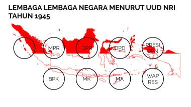 Detail Gambar Lembaga Negara Nomer 44