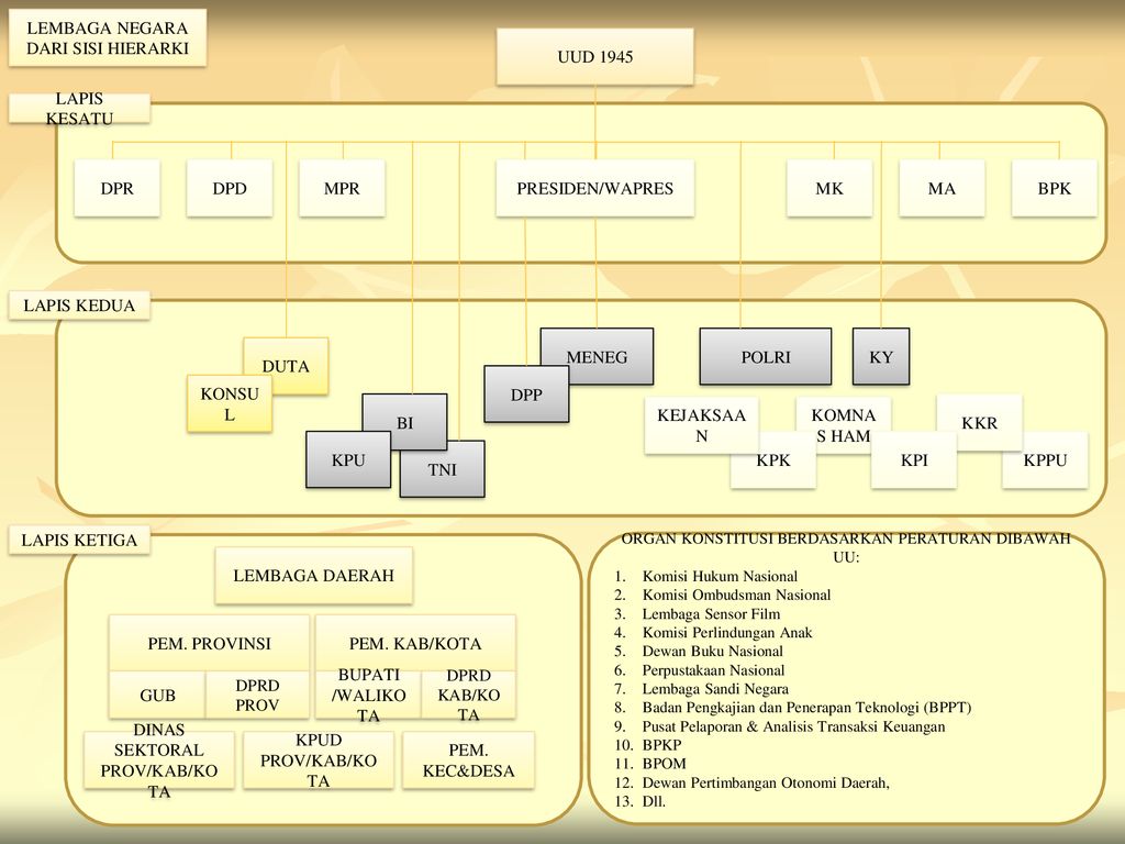 Detail Gambar Lembaga Negara Nomer 52