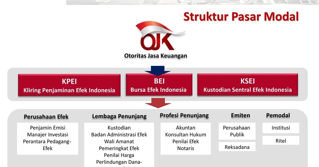 Detail Gambar Lembaga Pasar Modal Nomer 11